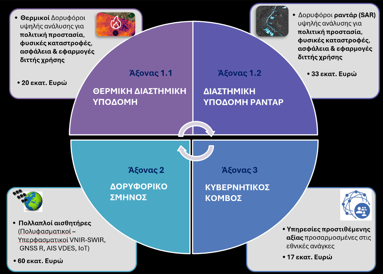Smallsat_Program-Graphic
